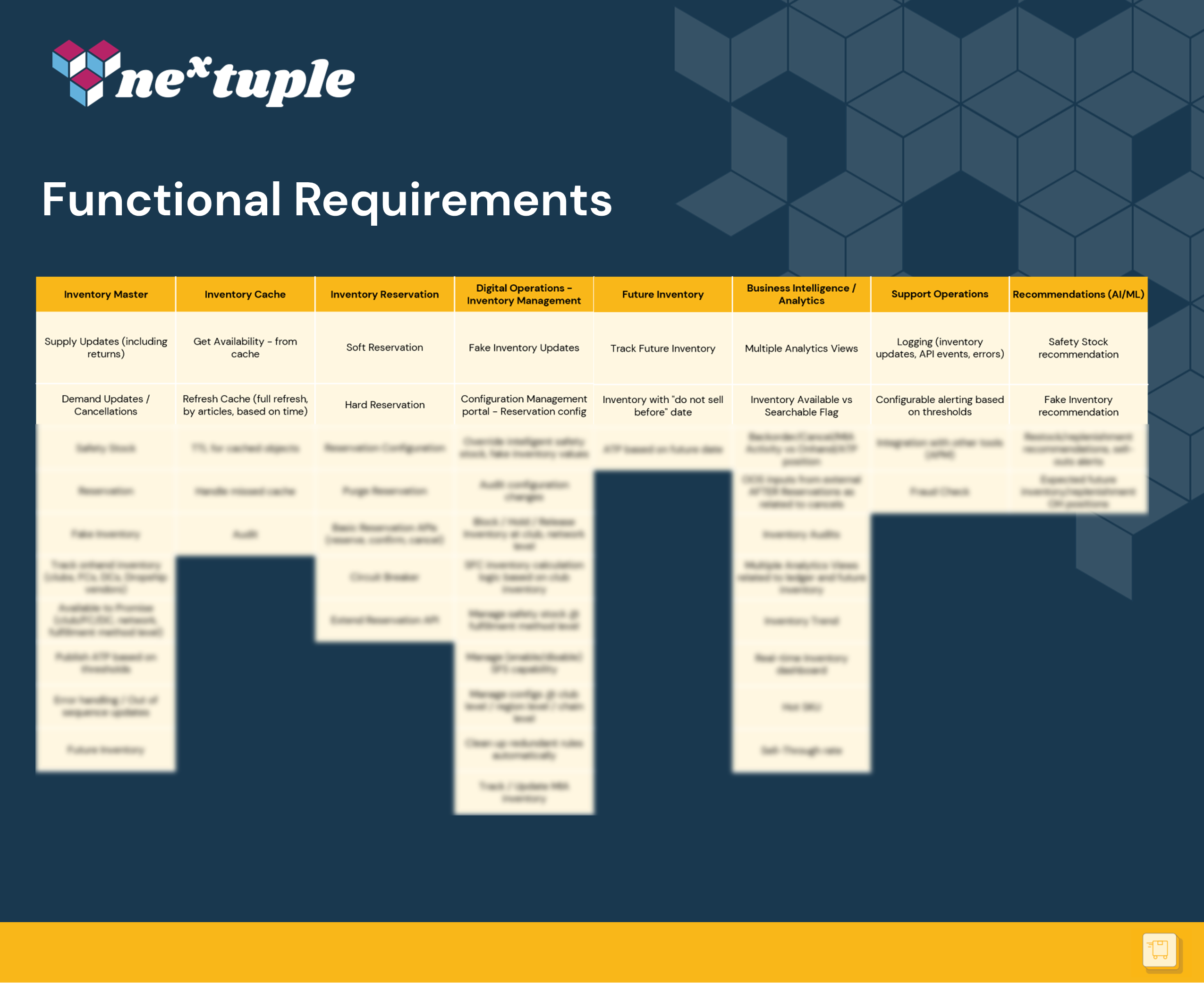 Functional Requirements Chart Blurred
